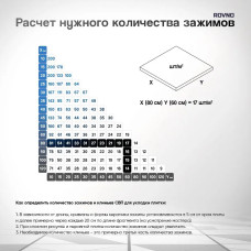 ROVNO Система выравнивания плитки, 1,5мм, 700 шт.